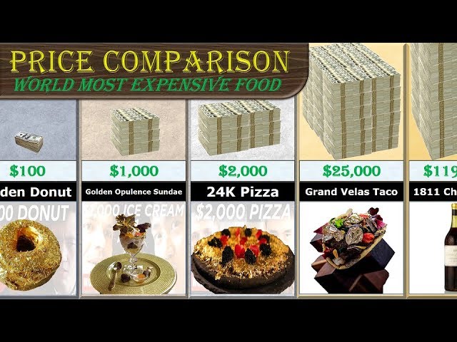 Food Price Comparison