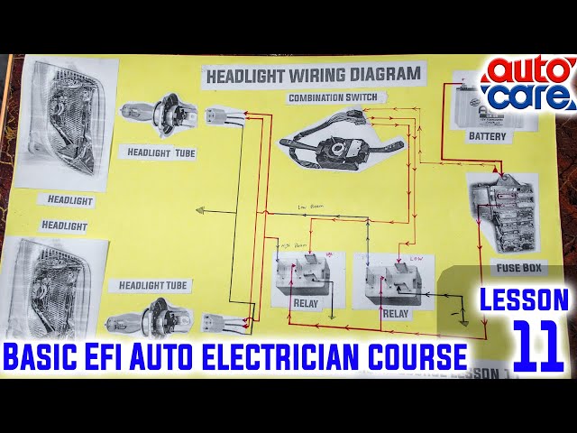 Headlight Wiring Diagram| Basic EFI Auto Electrician Course| Lesson11| Auto Care