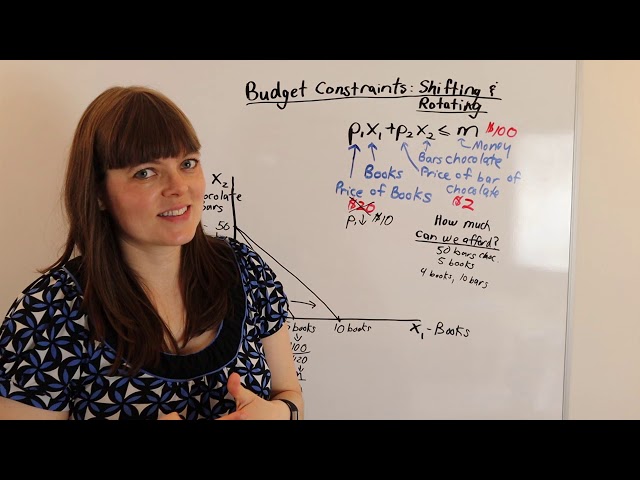 Budget Constraints: Shift, Rotate and Kink