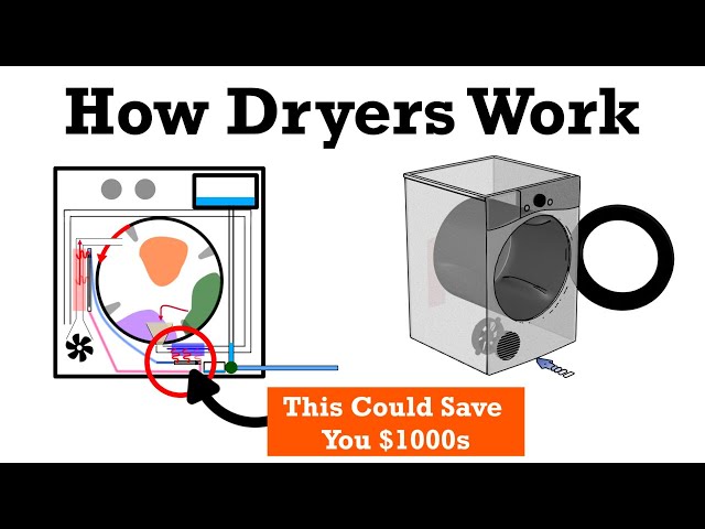 How Dryers Work- The Incredible Engineering of Tumble Dryers