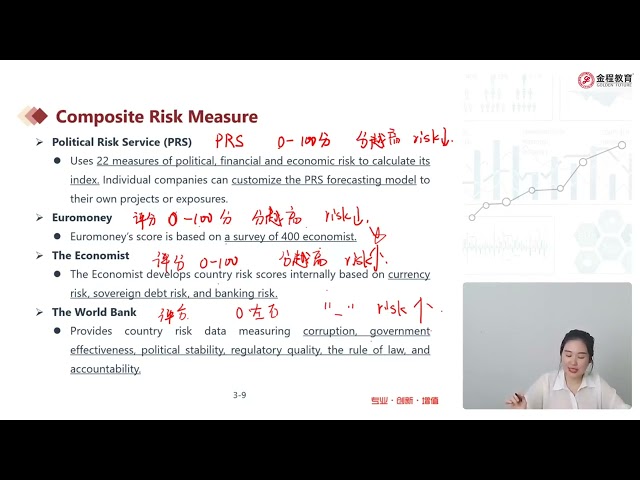 FRM一级｜估值与风险模型JC｜12 Country Risk
