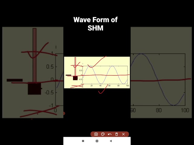 WaveForm of simple harmonic motion. #physics #physicsshorts #physicsshorts #simpleharmonicmotion
