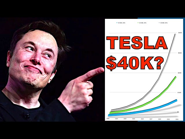 Tesla in 2030 - $40,000/share? The Battery-Revenue Model