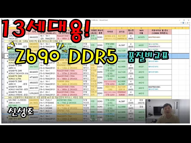13세대 대비  Z690 DDR5 보드 추천 (품질비교표) - 신성조