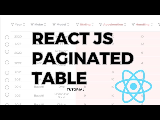 REACT JS PAGINATED TABLE TUTORIAL