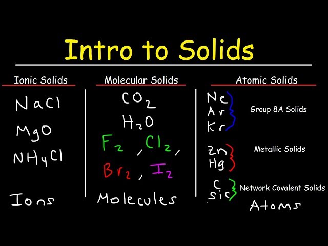 Ionic Solids, Molecular Solids, Metallic Solids, Network Covalent Solids, & Atomic Solids