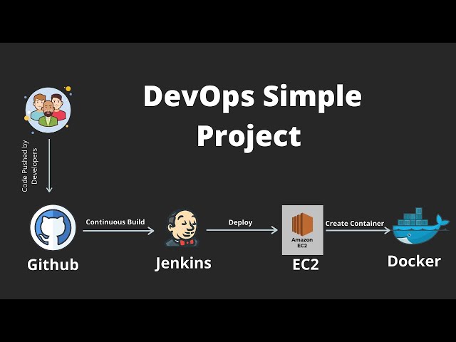 DevOps Tutorial : Simple DevOps Project
