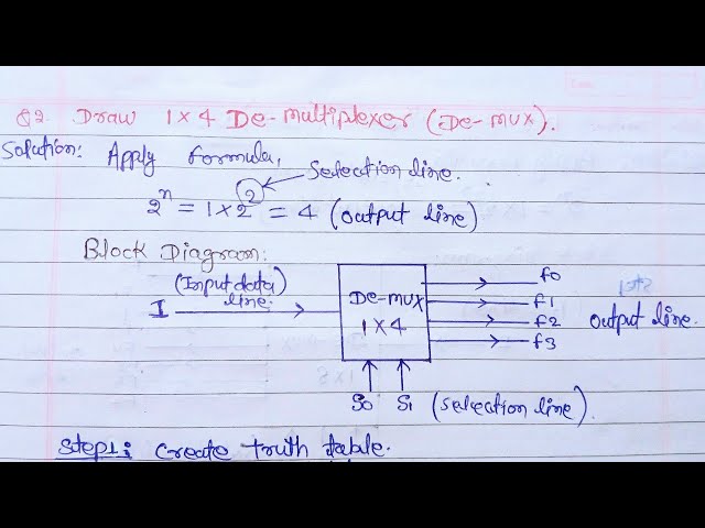 1×4 De-multiplexer(DE-MUX) explained | 1:4 demultiplexer