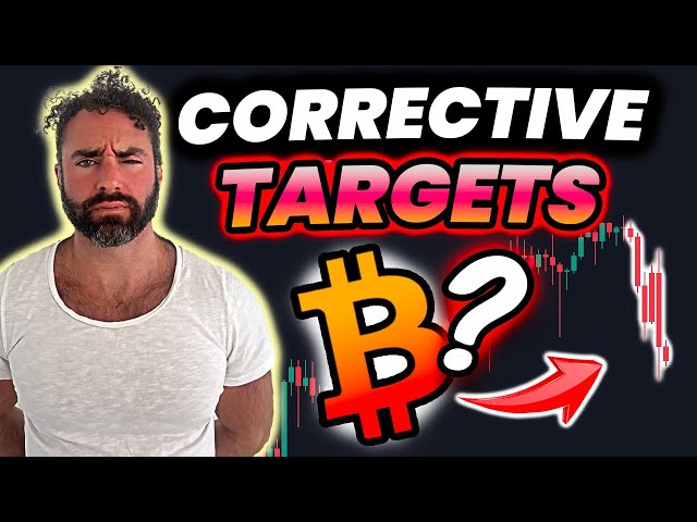Bitcoin Corrective Price Targets. [choose poor]