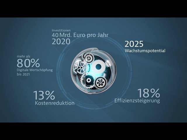 Industrie 4.0 - Deutschlands vierte industrielle Revolution
