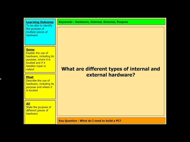Year 7 Online Lesson - Computer Systems Revision