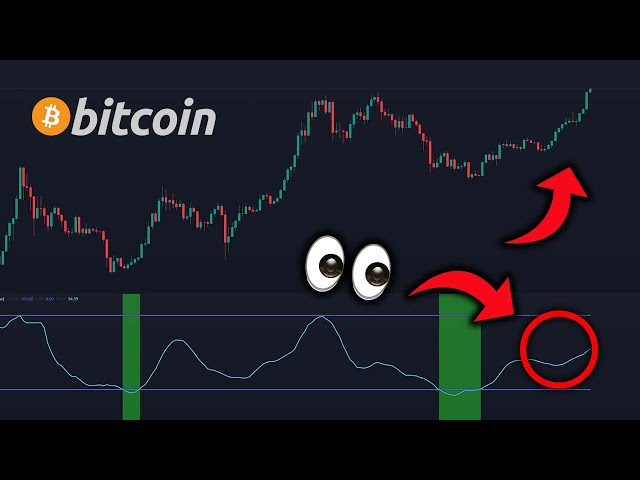 THIS INDICATOR PREDICTED EVERY BITCOIN TOP SINCE 2012! - 250,000$ Target This Cycle? - BTC Analysis