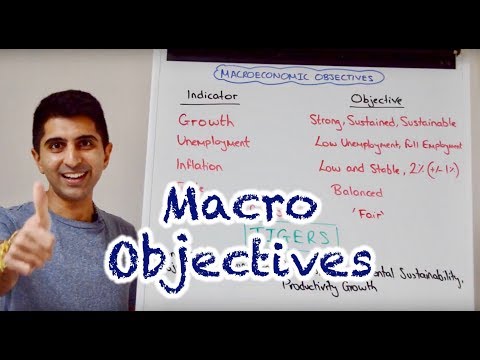 Macroeconomics - Year 1 A Level and IB