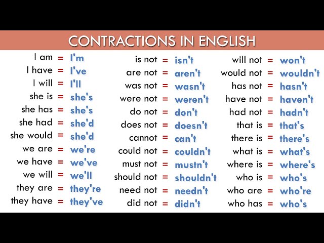 Contractions in English