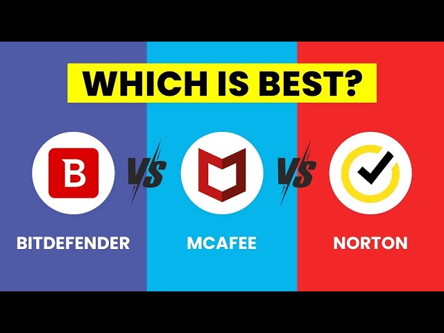 Bitdefender Vs McAfee Vs Norton | Best Antivirus for 2024