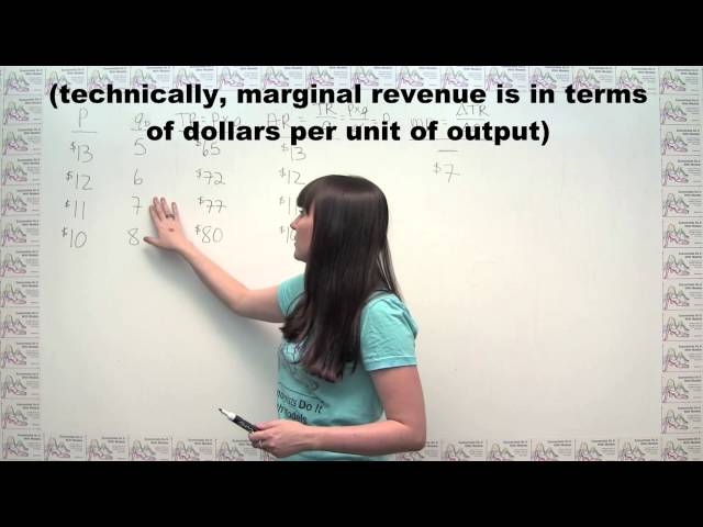 Microeconomics Practice Problem - Calculating Various Measures of Revenue