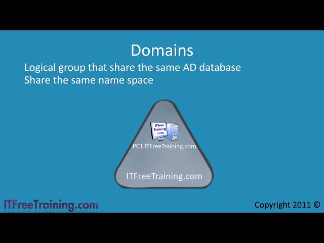 MCITP 70-640: Introduction To Active Directory