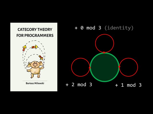 Category Theory for Programmers: Chapter 3 - Categories Great and Small