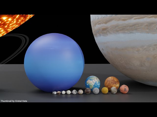 Solar System Size In Perspective | 3d Animation comparison
