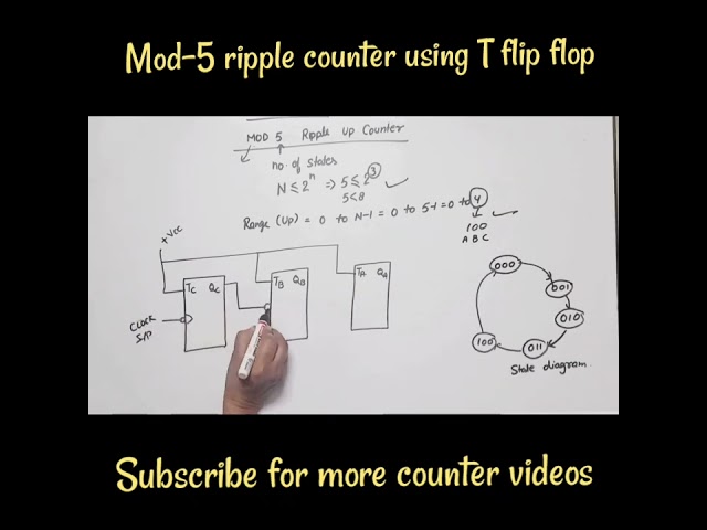 mod-5 ripple counter | counter