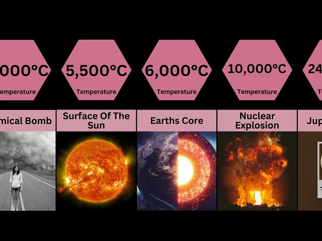 Heat of all universe | Comparision Tv
