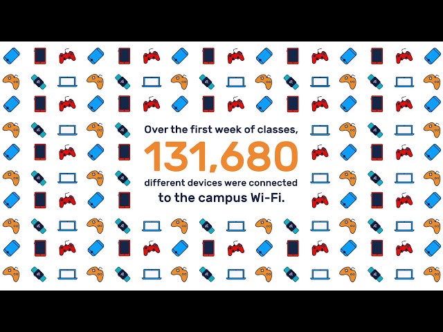 Wi-Fi Stats Fall 2017