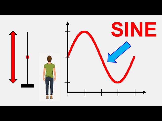 Sine Wave | Simple Explanation on a Giant or Ferris Wheel | Trigonometry | Learnability