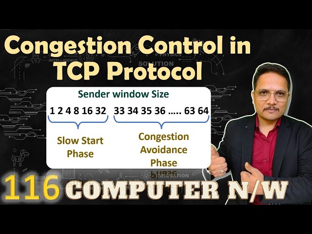 Congestion Control in TCP