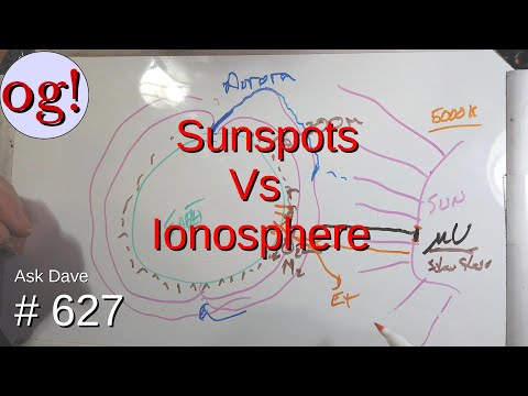 Sunspots Vs Ionosphere (#627)