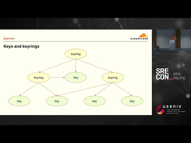 SREcon23 Asia/Pacific - What Is Linux Kernel Keystore and Why You Should Use It in Your Next...
