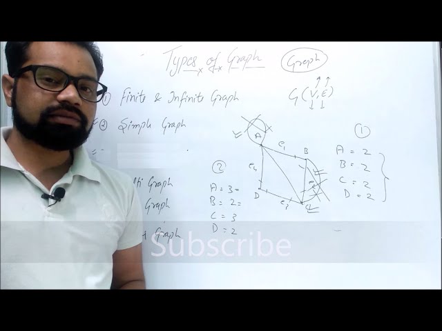 Types of Graph | Simple | Multi | Null | Regular | By- Harendra Sharma
