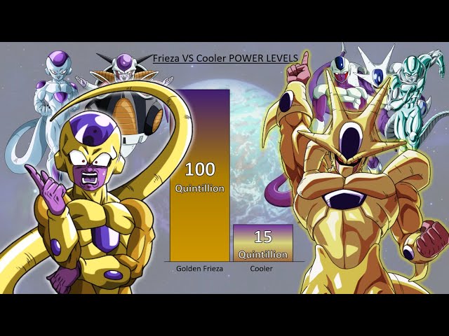 Frieza Vs Cooler POWER LEVELS All Forms & Transformations - DBZ / DBGT / DBS / DBS Broly / SDBH