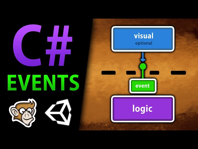 What are Events? (C# Basics)