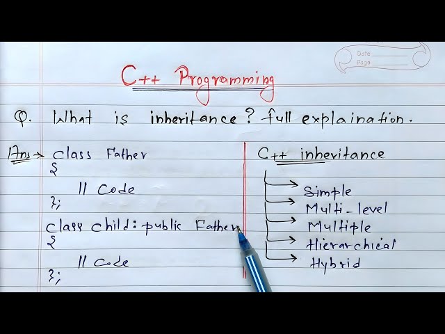 C++ Inheritance & it's types | Learn Coding