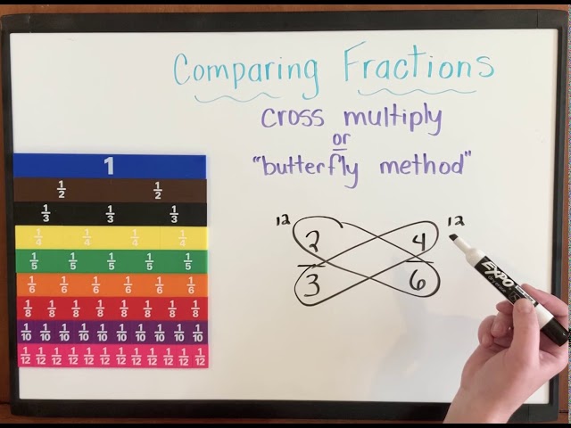 Comparing Fractions with Cross Multiplication