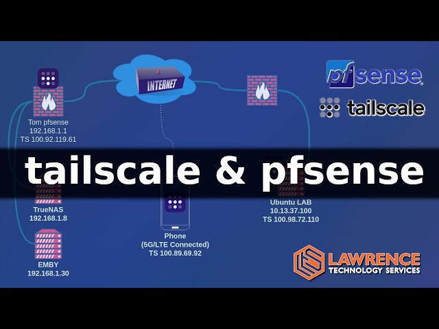 How to Setup The Tailscale VPN and Routing on pfsense