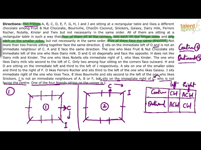 Circular Arrangement | Advanced Example - 33 | Reasoning Ability | TalentSprint Aptitude Prep