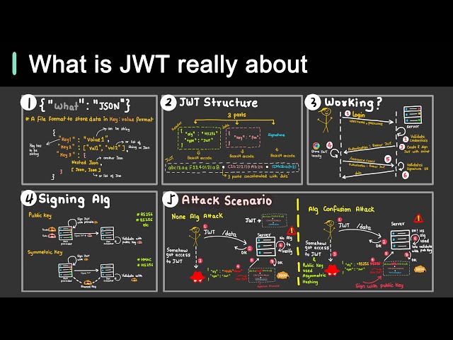 Why is JWT popular?