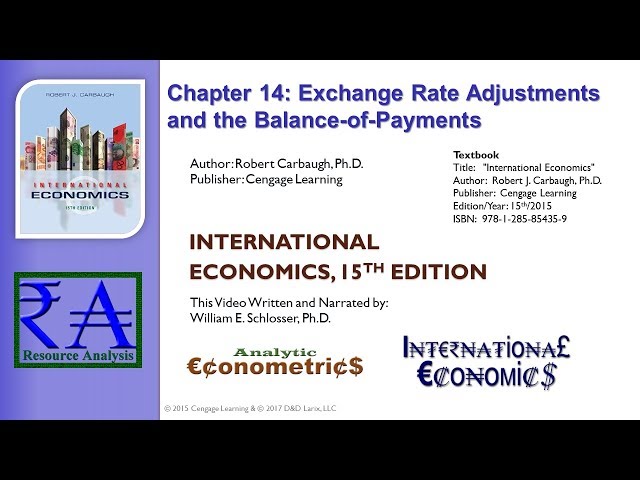 Intl Economics - Chapter 14: Exchange Rate Adjustments and the Balance-of-Payments