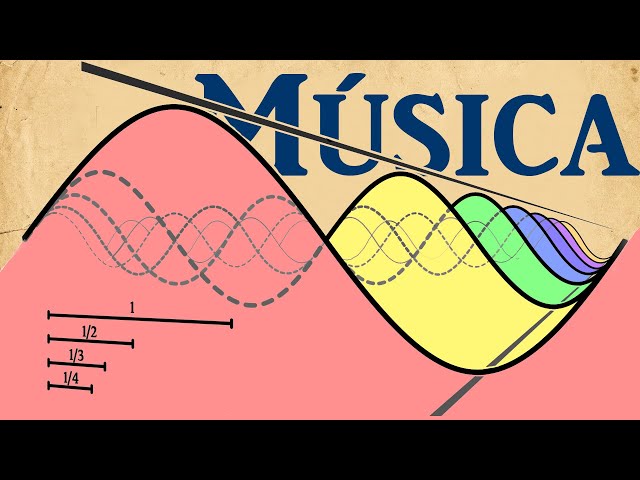 ¿Por qué tenemos 12 notas musicales? | Música y matemáticas