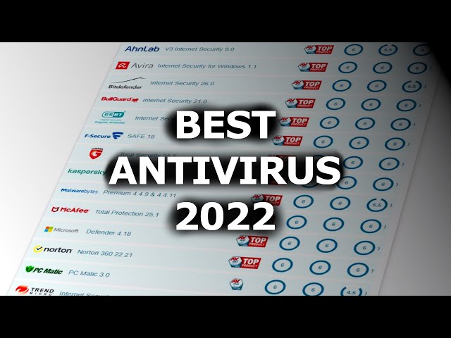 Best Antivirus 2022 - How to install free for Windows 10, 11