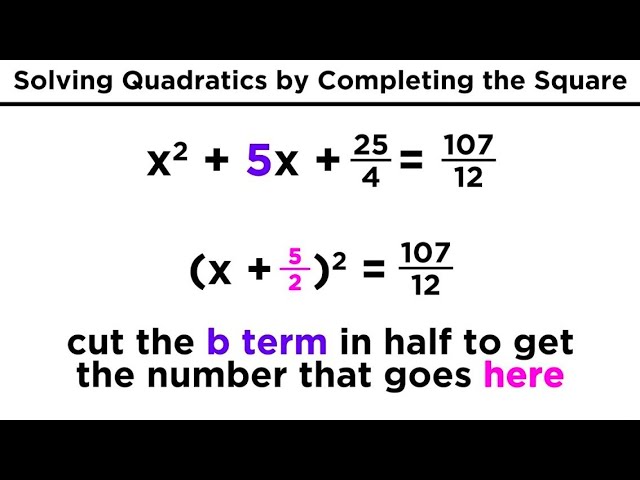 Solving Quadratics by Completing the Square