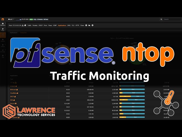 How to Configure Traffic Monitoring with ntopng on pfsense