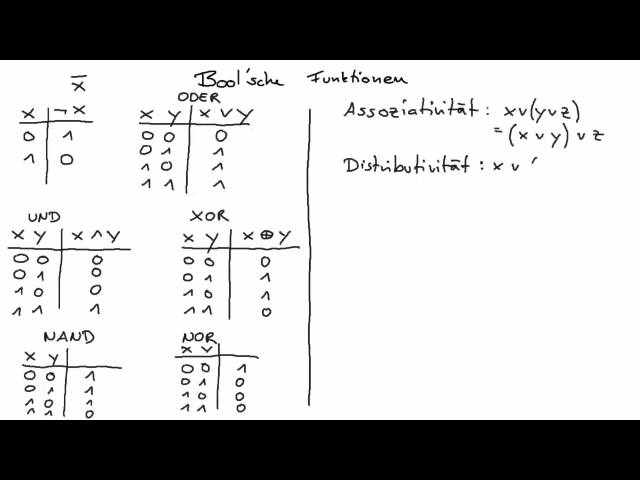 Bool'sche Algebra: Informatik