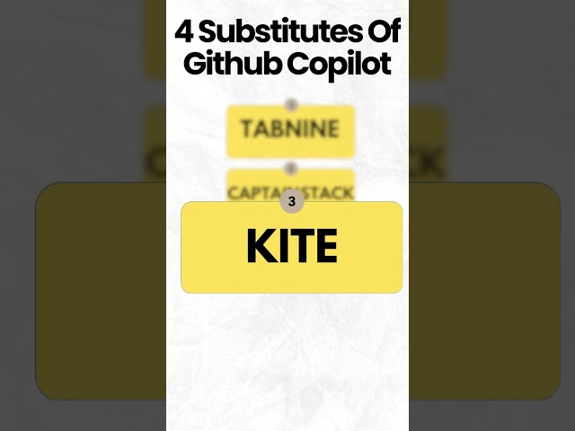 4 Substitutes of Github Copilot