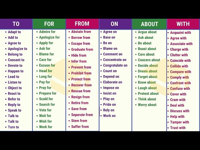 100+ Important Prepositional Verbs for Improving your English Fluency | Verbs with Prepositions
