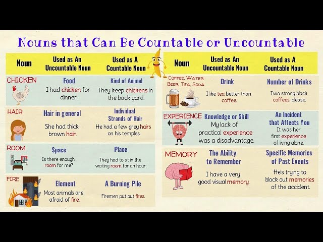 Nouns that Can Be Countable and Uncountable in English