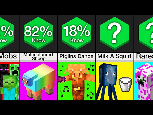Comparison: Did You Know This About Minecraft Mobs?
