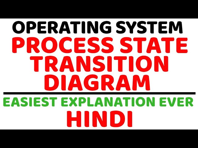 Process State Transition Diagram ll Operating System ll Explained in Hindi