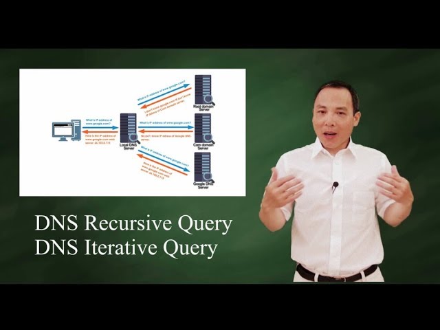 DNS recursive query vs. Iterative query